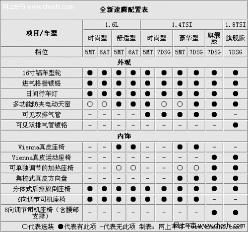 新速腾外观和内饰配置介绍