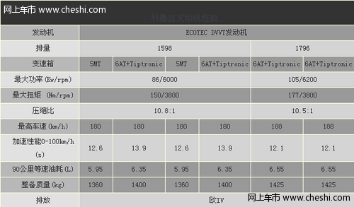 科鲁兹发动机的性能怎么样？