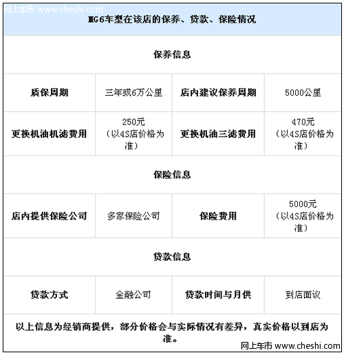 MG6掀背版优惠8000元  店内有现车