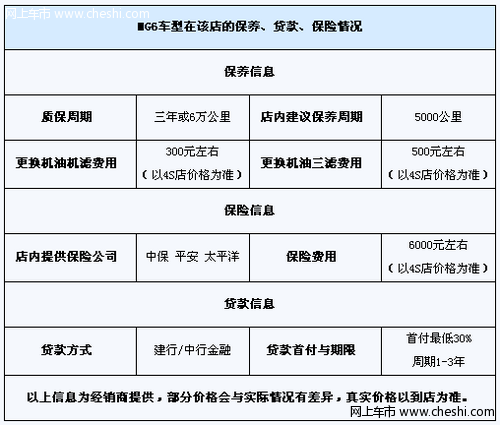 MG6颜色丰富 最高优惠2.7万元再送装潢