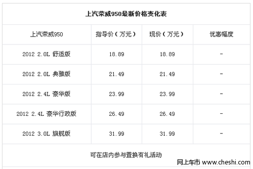 购荣威950可享置换活动 提车周期30天左右