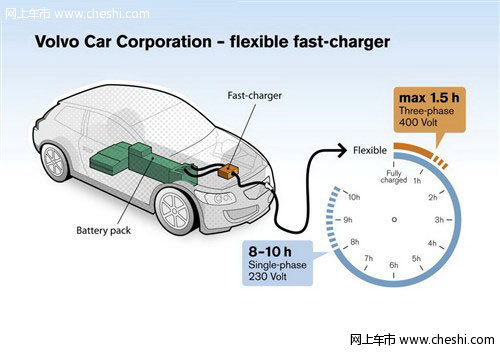 沃尔沃新充电方式：30分钟快充续航80km