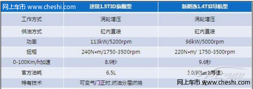 速锐T动力 从追赶到超越追求驾驶乐趣