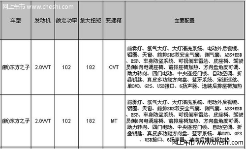 新东方之子配置曝光 配有ESP电子稳定系统