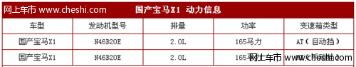 华晨宝马X1动力信息曝光 发动机有变化