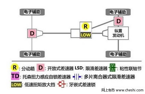 荣威w5四驱系统配置及性能全解析