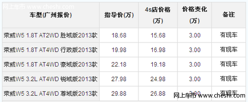 上汽荣威W5颜色齐全  购车现金优惠3万元