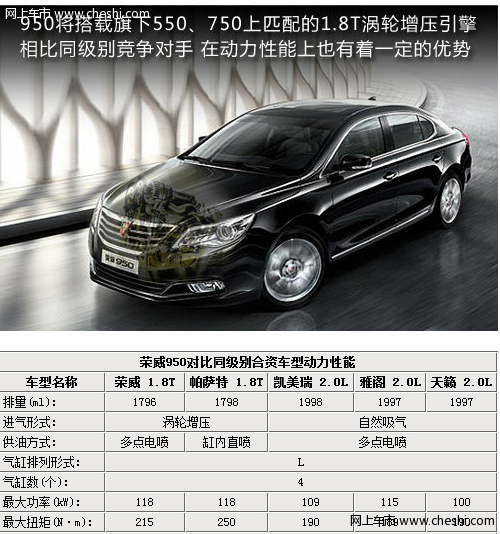荣威950将出1.8T发动机车型 进军高端商务市场
