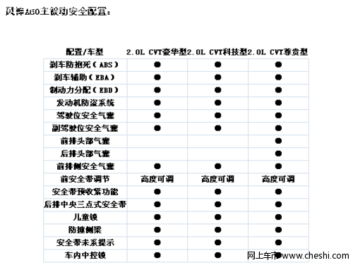 风神A60 CNCAP安全碰撞测试得分45.3分