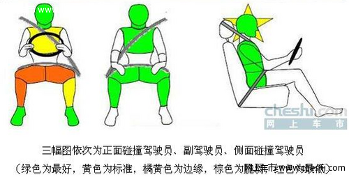 大众EOS硬顶敞篷跑车安全性能全面解析