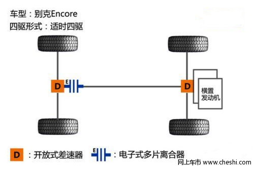 昂科拉四驱系统技术详解