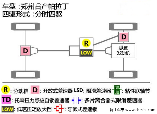 帕拉丁四驱系统结构介绍