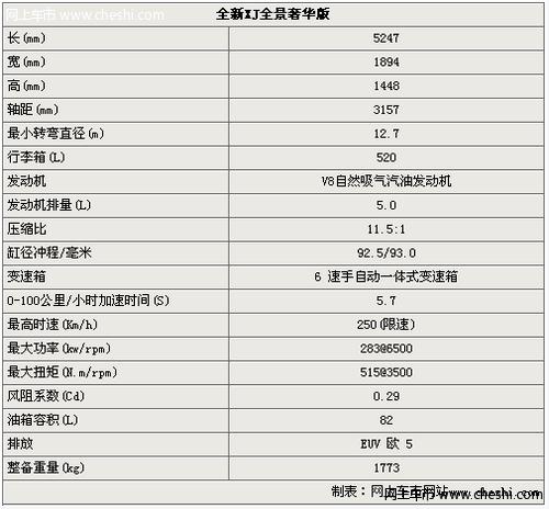 捷豹新XJ详细配置介绍