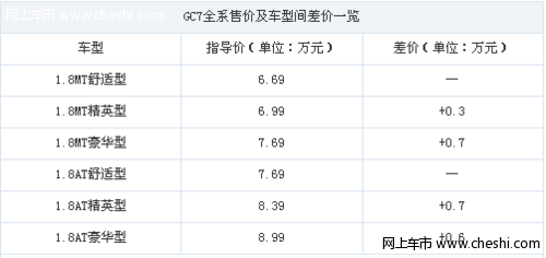 轮胎给力 全球鹰GC7全系导购