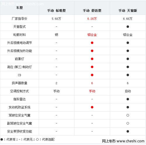 安全可靠全球鹰新远景购车手册 推荐1.5L舒适型