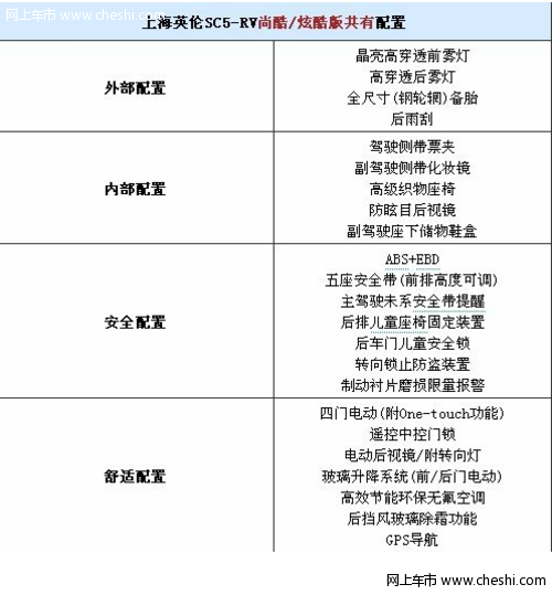 上市在即 上海英伦SC5-RV参数配置曝光