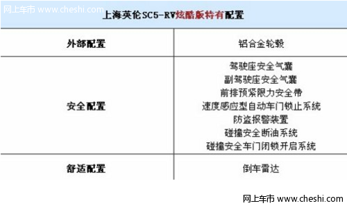 上市在即 上海英伦SC5-RV参数配置曝光