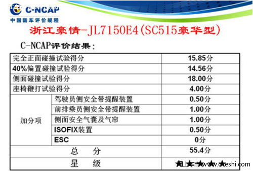 英伦SC5-RV获C–NCAP五星安全评价