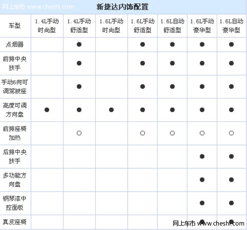 3月9日上市 新捷达详细配置清单曝光