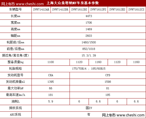 新桑塔纳顶配型配置曝光 或7.56万起售