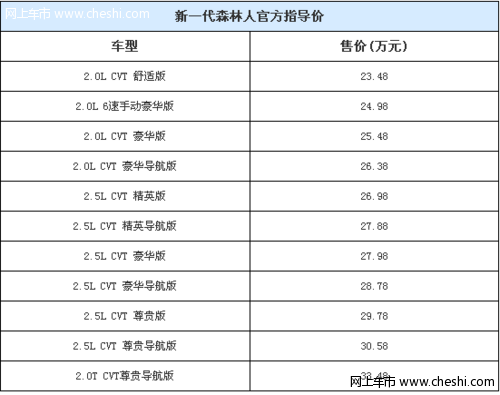 斯巴鲁新森林人上市　售23.48-33.48万元