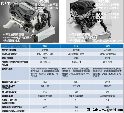 宝马3系GT配置曝光 6月上市/预售45万起