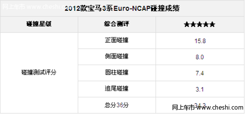 宝马3系安全性能详解 碰撞成绩表现优异