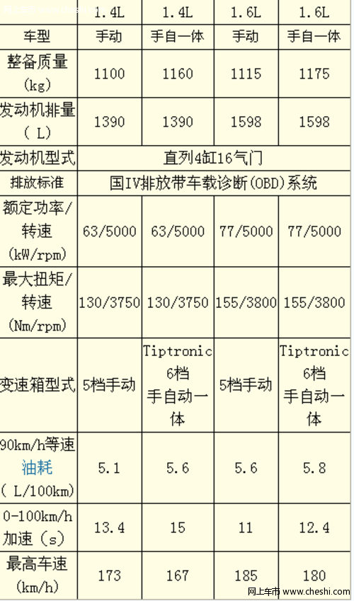 晶锐1.4发动机介绍