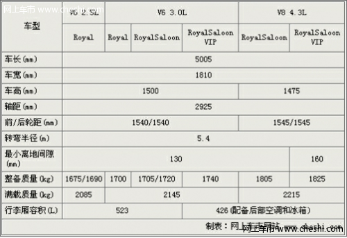 丰田新皇冠14日上市 参数配置曝光