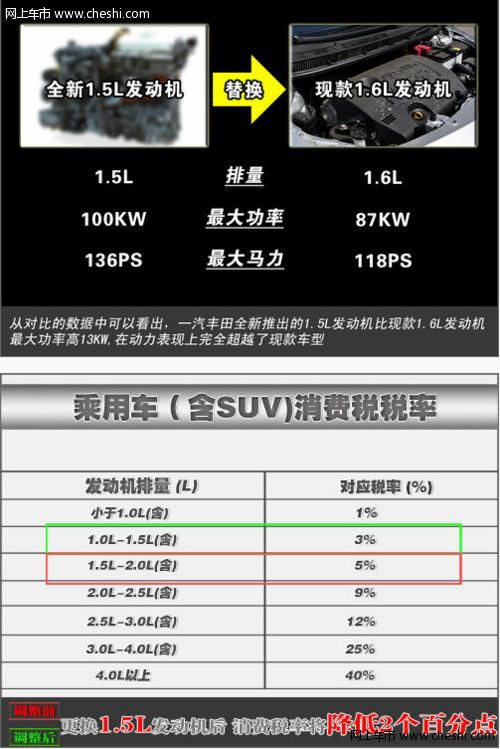 一汽丰田全新威驰 车身加长/搭1.5L引擎