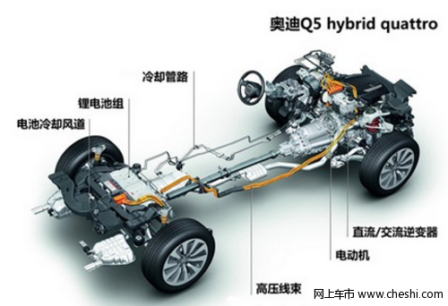 混合动力是重点 揭秘奥迪Q5 hybrid底盘