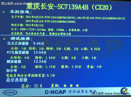 第四批C-NCAP成绩 长安CX20获三星安全评级