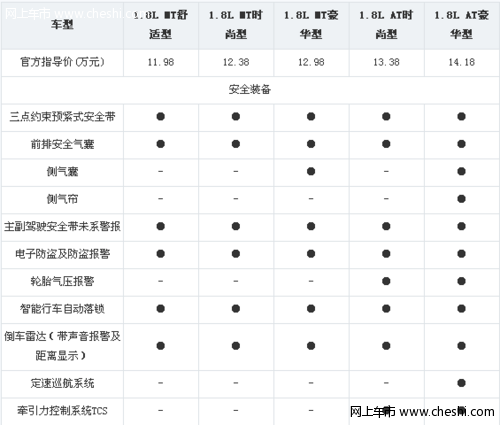 配备儿童座椅专用接口　奔腾B70卓越安全