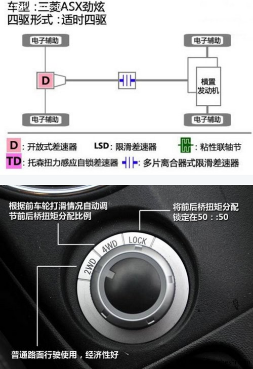 网上车市详解进口三菱ASX-劲炫四驱技术
