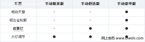 奇瑞旗云5全系导购 配置丰富