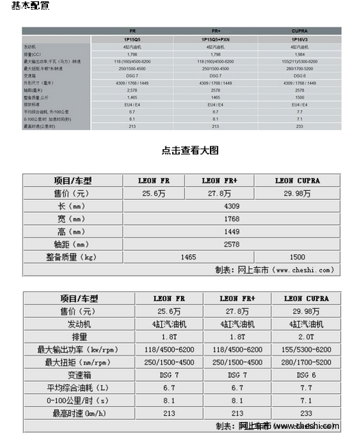 西亚特LEON本月31日上市 参数/配置曝光