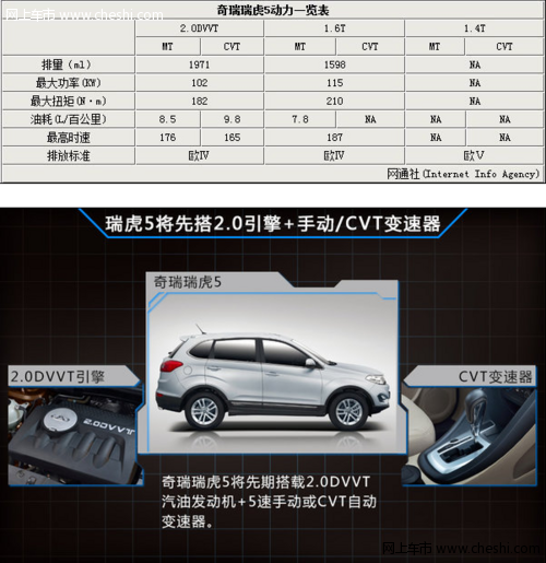 瑞虎5车型配置曝光 3大动力13款车型