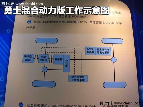 百公里油耗仅11.5L 北汽勇士混合动力版