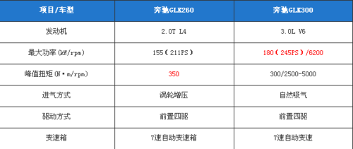 奔驰GLK260车展实拍 2.0T动力