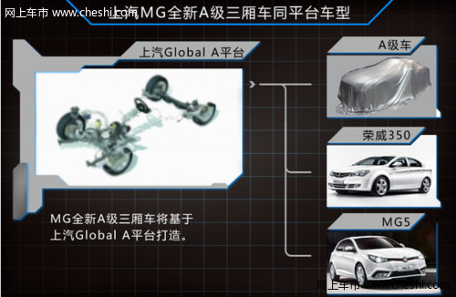 上汽MG5明年将推三厢版 搭载1.5T发动机