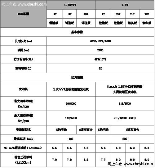 新MG6配置信息曝光 将于成都车展上市