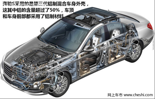 奔驰新一代S级技术解读 安全与科技先行