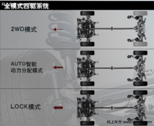 详解日版新奇骏：整车性能大幅提升