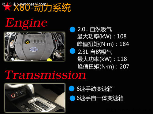 奔腾X80今日正式上市 预计售价12-18万