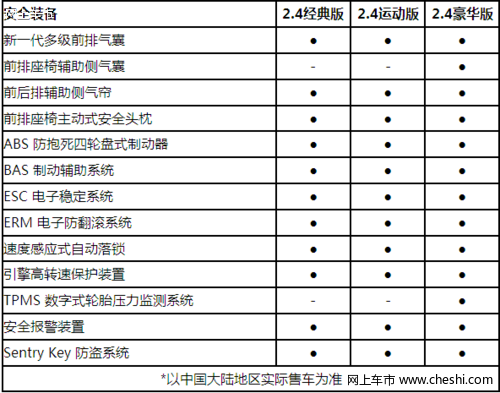 自由客2.4 安全性介绍