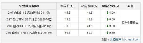 路虎神行者2最高降9.5万 仅有少量现车