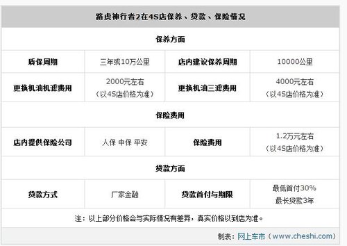 路虎神行者2最高降9.5万 仅有少量现车