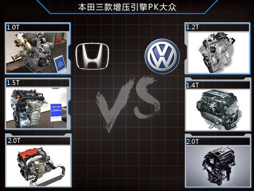 广本新发动机工厂明年投产 将产2.0T引擎