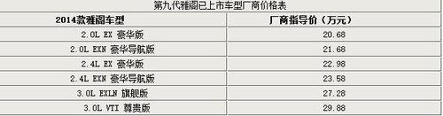 广汽本田雅阁低配版将上市 暂不接受预定