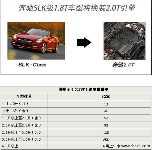 奔驰SLK跑车将换装2.0T发动机 PK宝马Z4